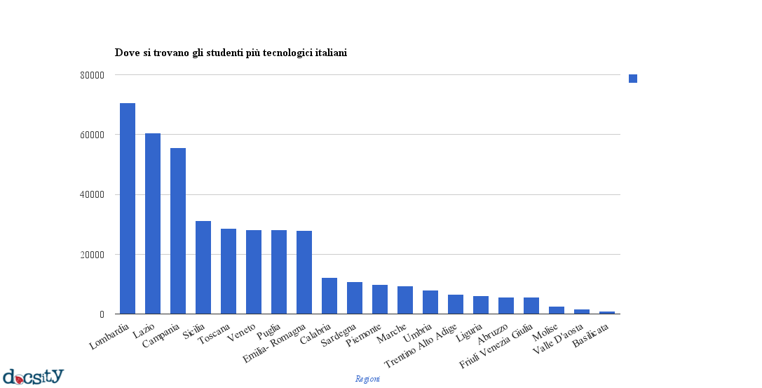 dove si trovano gli studenti pi tecnologici italiani
