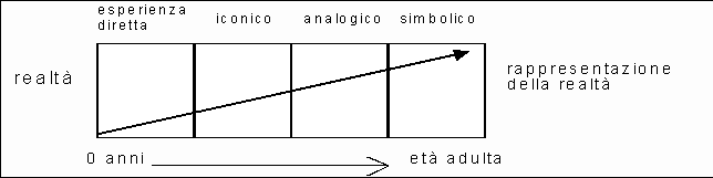 funzione_sussidi