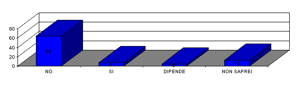grafico_abusi