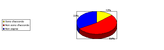 grafico_sper_uomo