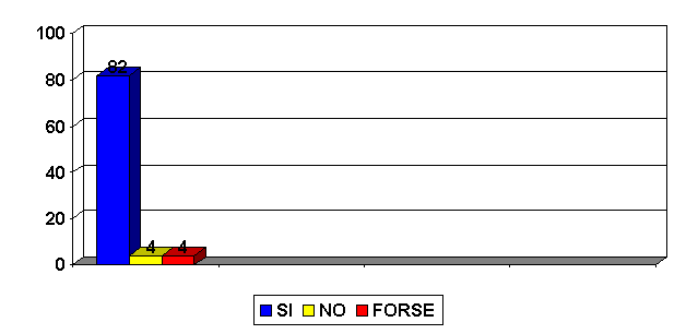 grafico_vita