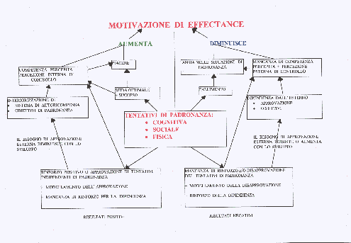 motivazione