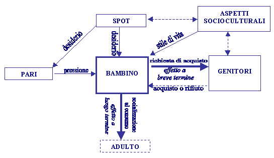 pubblicita