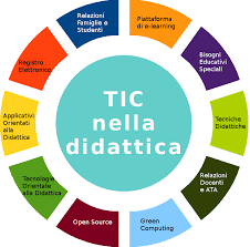 TIC