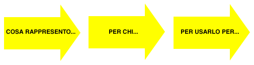 freccia