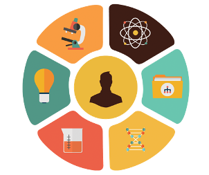 intractivities objects