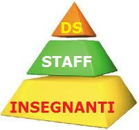 middle management