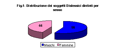 risult1
