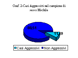 risult10