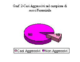 risult11