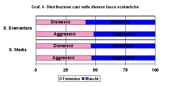 risult12