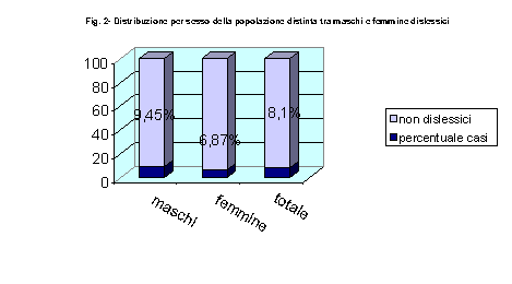 risult2