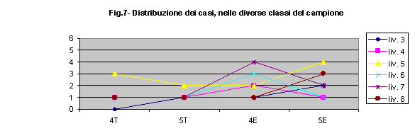 risult7