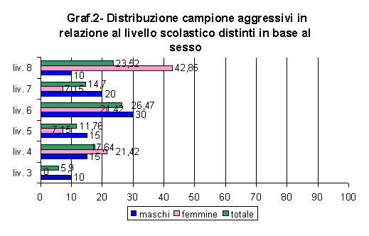 risult9