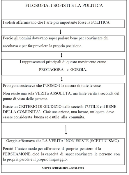 mappa schematica a scaletta