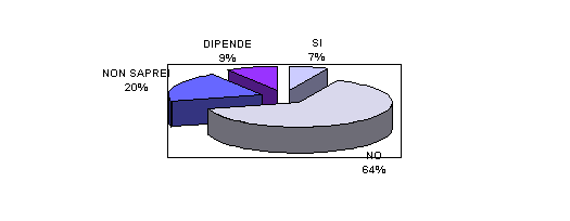 grafico_sper_animali