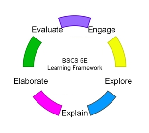 5E Learning Cycle