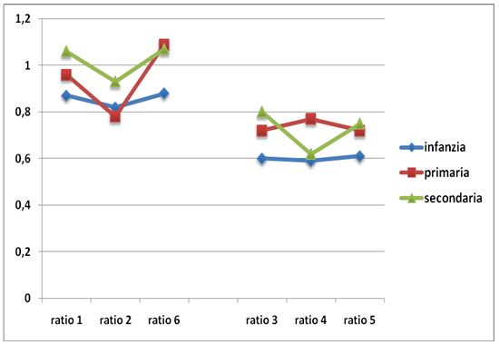 fig.3
